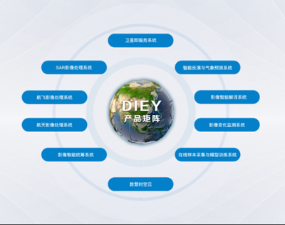 数慧时空 以遥感应用“无人工厂”引领计算机服务新革命